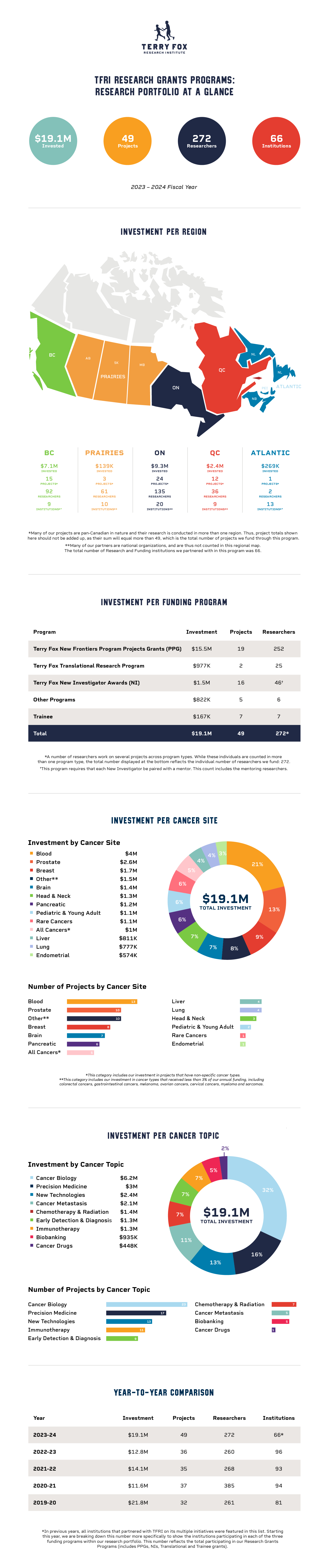 TFRI_Web_Stats_2409_EN_FINAL-02