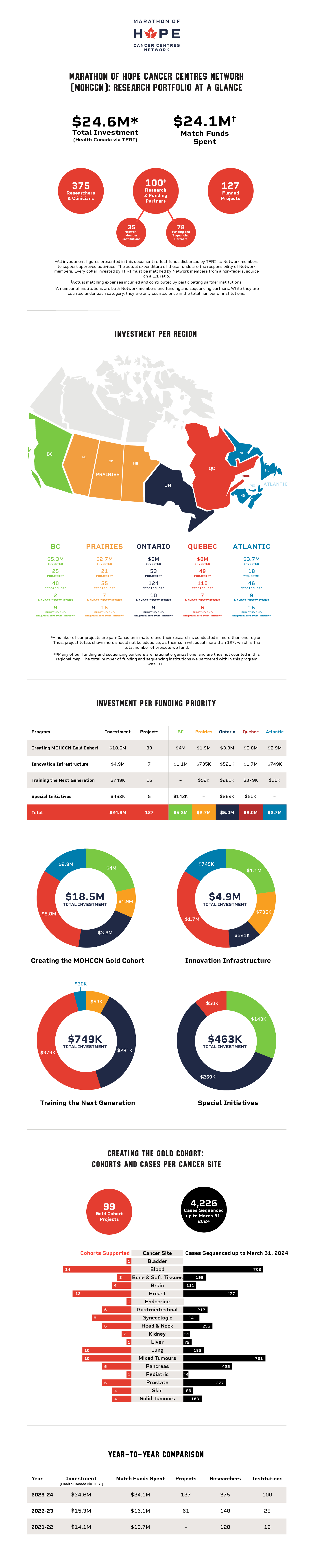 TFRI_Web_Stats_2409_EN_FINAL-03